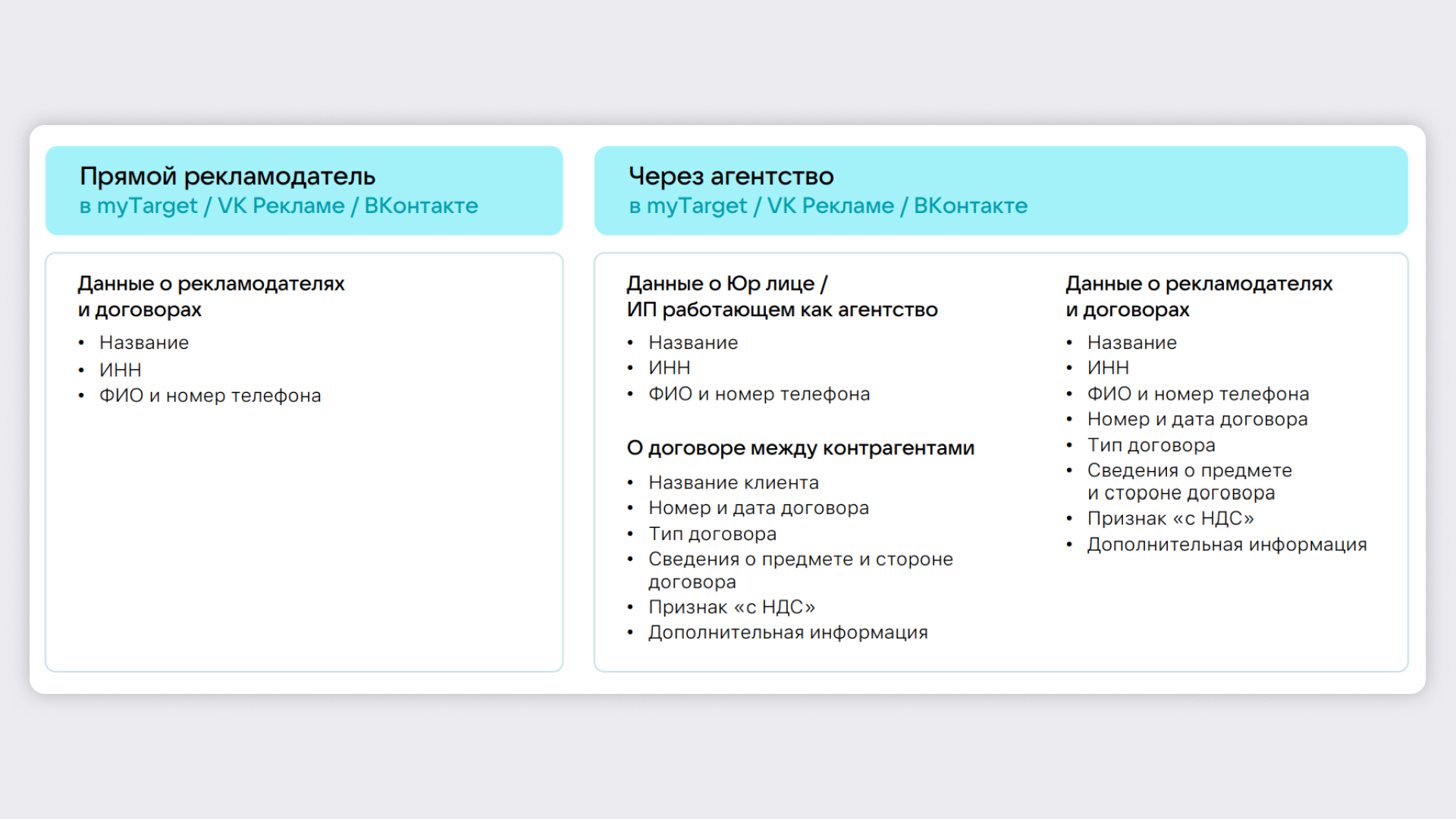 ОРД VK: что это такое, как работает, инструкция, как отправлять данные