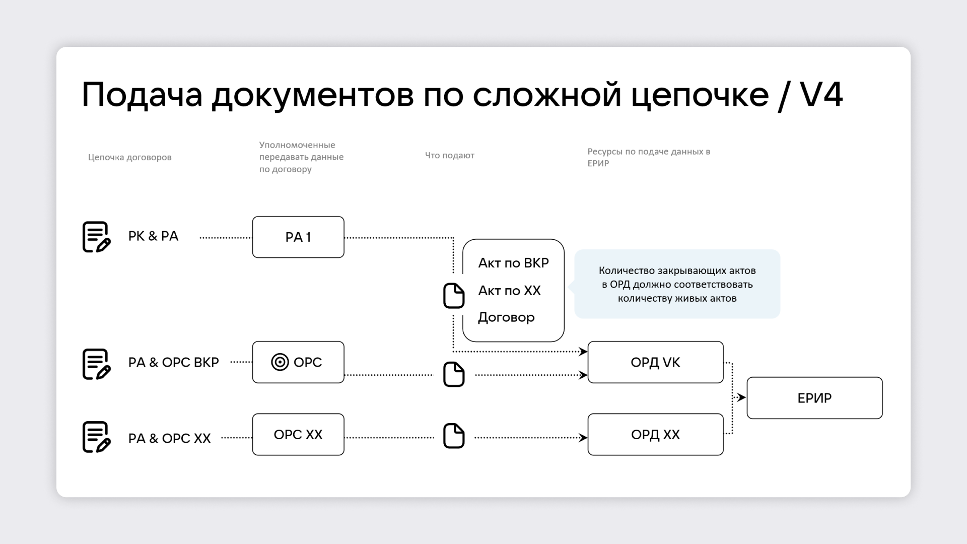 ОРД для маркировки рекламы: что это такое, как зарегистрировать рекламу в  операторе рекламных данных