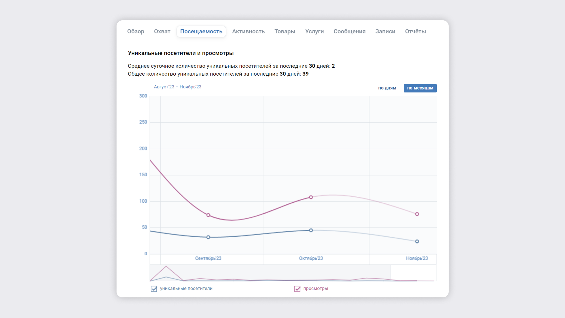 Статистика сообщества ВКонтакте: как посмотреть с телефона и ПК, какие  метрики можно узнать, как улучшить показатели